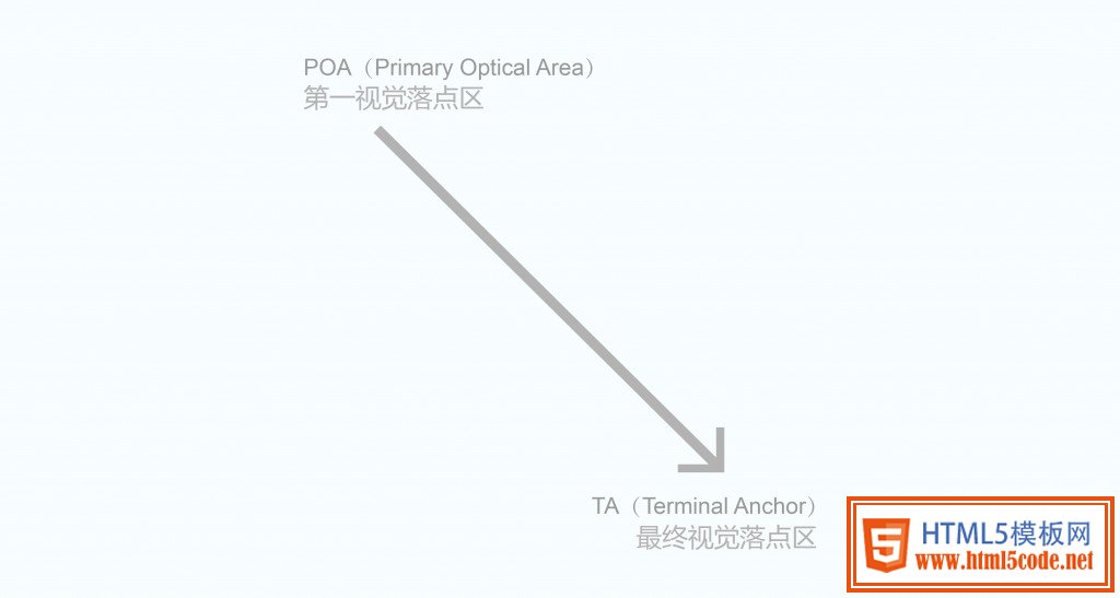 网站设计经验分享：浅谈设计中的逻辑推论