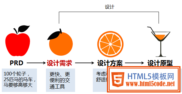 交互设计师存在的价值