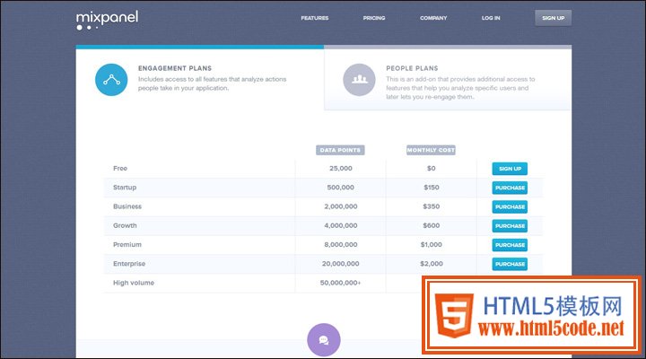 damndigital_21-examples-of-pricing-pages-in-web-design_mixpanel_2013-05