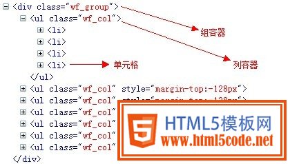 多列浮動方式實現的瀑布流布局的HTML結構