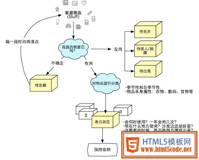 交互设计的那些事儿（二）