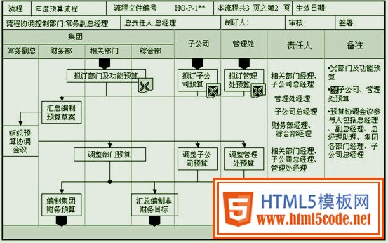 交互设计的那些事儿（二）