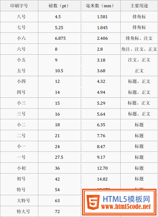 印刷业字号标准