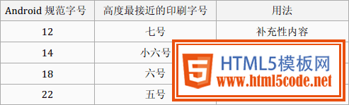 Android字号规范2