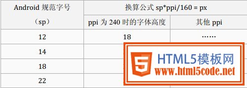 Andorid像素高度和换算公式