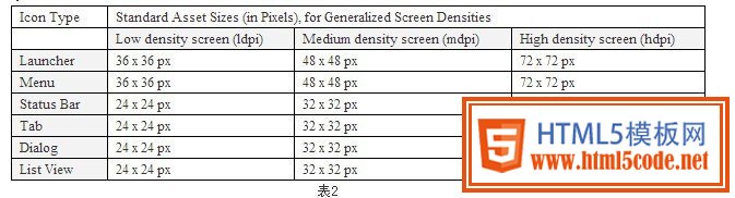 Android手机UI设计分辨率基础知识（DPI,DIP计算）