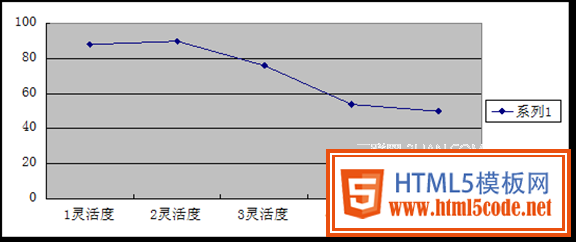 clip image0164 thumb 触屏手机中手势交互的设计研究