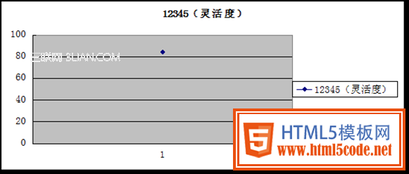 clip image0244 thumb 触屏手机中手势交互的设计研究