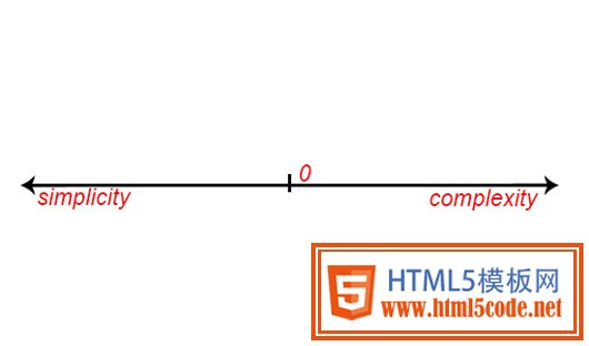 Beautiful Design Basics