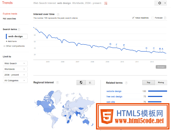 Google Trends Keyword Research