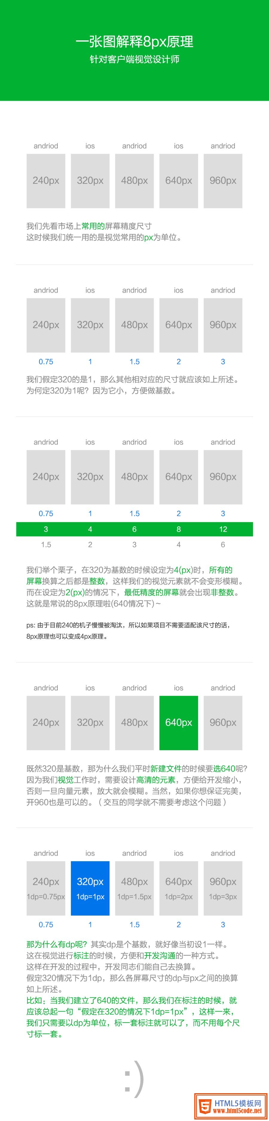 针对视觉设计师图解手机适配8px原理