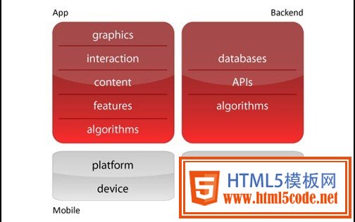 网站设计,移动web,App