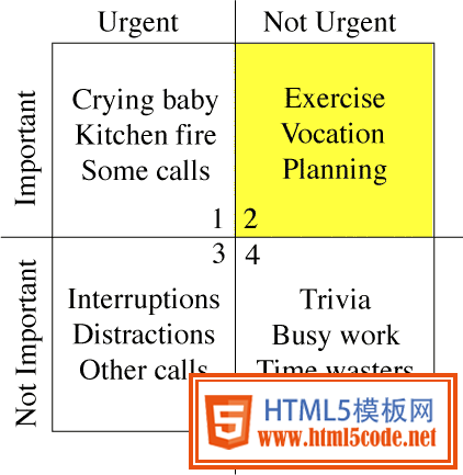 Covey Time Management Matrix