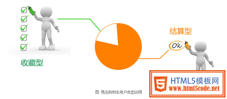 如何输出有效的设计方案