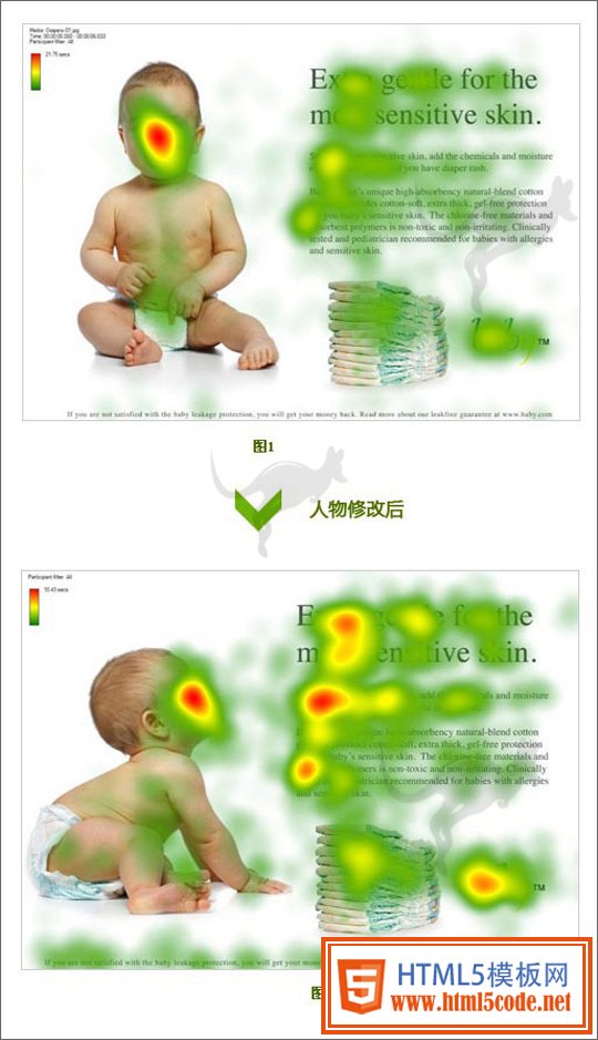 视觉引导提高邮件营销转化率 三联