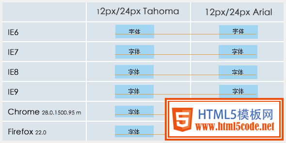 windows下浏览器渲染