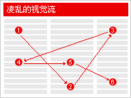 网页设计布局指南