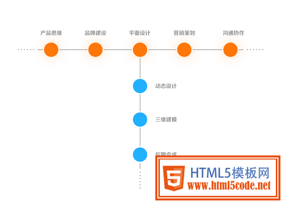 动态设计（Motion+Graphic）在互联网时代的应用