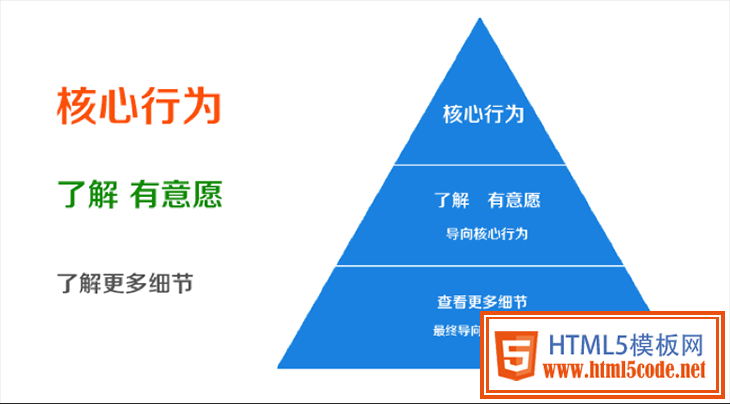 网页设计 用户获取信息 视觉设计