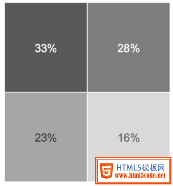 网页设计 用户获取信息 视觉设计