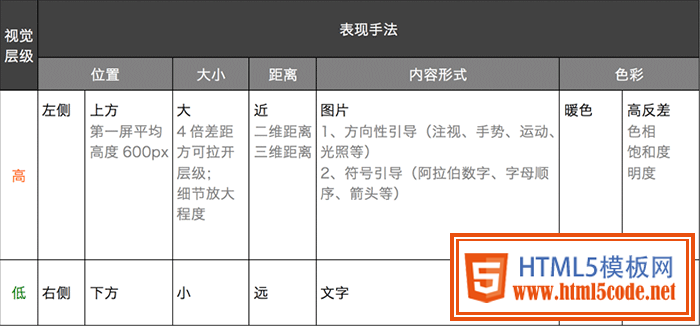 网页设计 用户获取信息 视觉设计