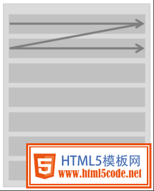 网页设计 用户获取信息 视觉设计