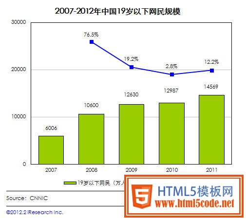 儿童产品网站可用性研究