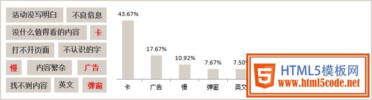 儿童用户最不能忍受的事情