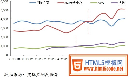 QQ导航改版设计心得