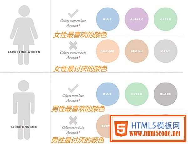 色彩心理学 网站转化率 网站优化