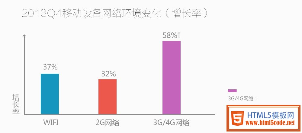 10大移动端网站案例激情赏析