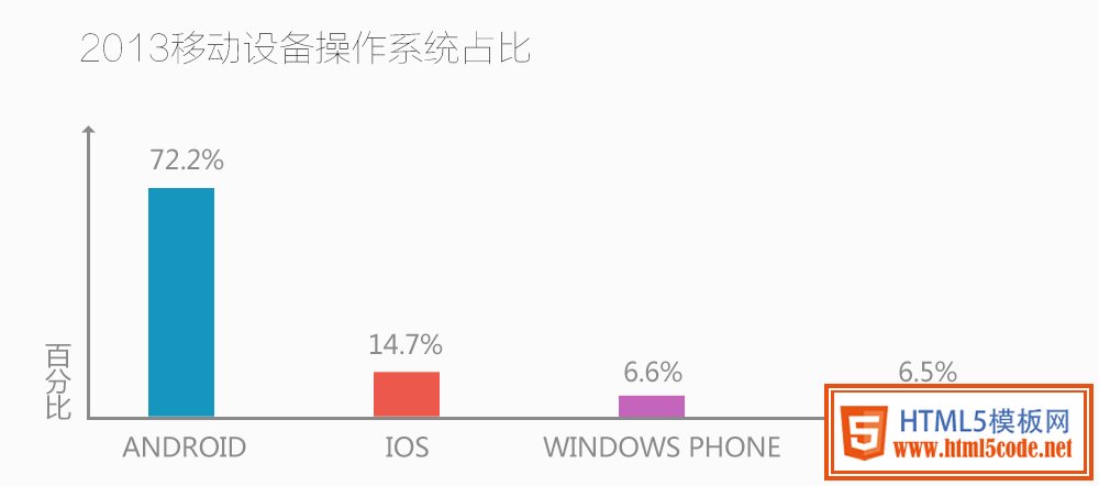 10大移动端网站案例激情赏析