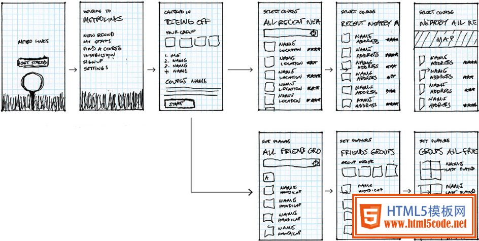 user scenarios application design