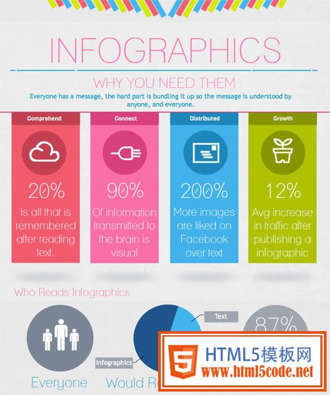 7个步骤教你制作出让人疯传的信息图