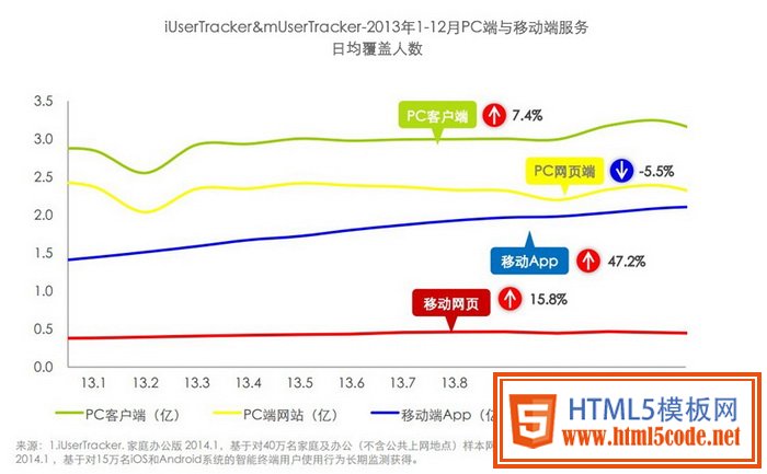 【VC观点】移动端兼容性浅析