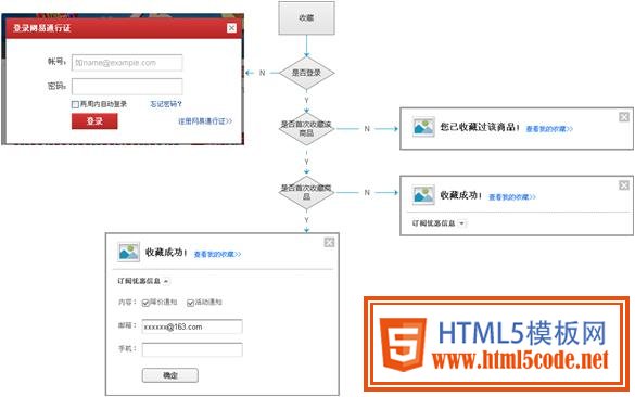 经验分享：写交互说明容易忽略的几件事