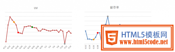 学习专业的设计思路！2014年世界杯竞猜活动设计总结