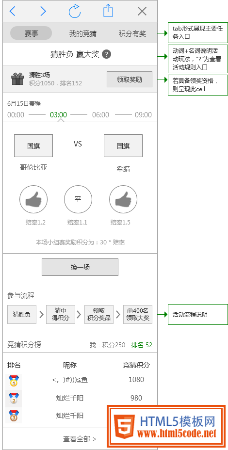 学习专业的设计思路！2014年世界杯竞猜活动设计总结