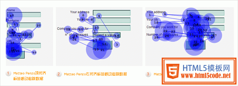 牵线搭桥！让用户更高效地完成表单填写