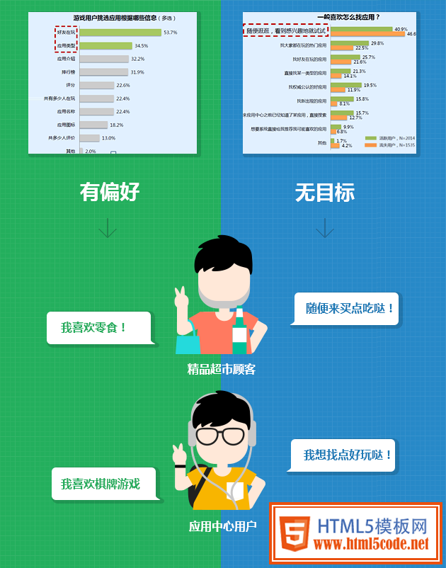 围观实战项目！QQ应用中心改版优化全过程