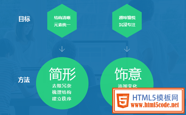 围观实战项目！QQ应用中心改版优化全过程