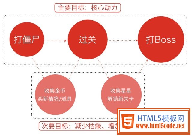 最抢眼的6个方法！如何让交互过程变得惊喜有趣？