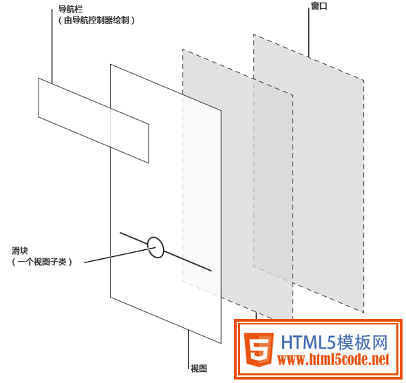 [ISUX转译]iOS 8人机界面指南（一）：UI设计基础