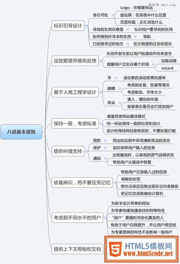 怎样设计令人流连忘返的网站？