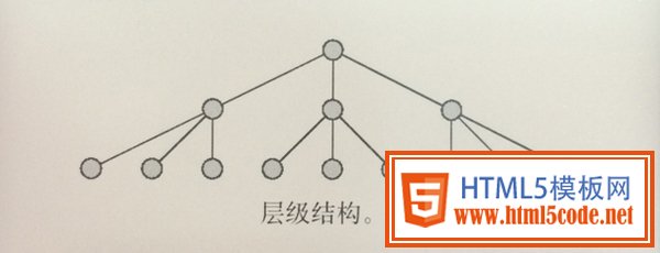 交互设计师怎样理解信息架构？