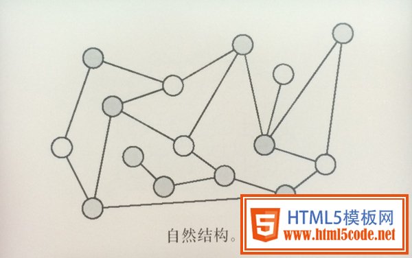 从优秀到卓越！交互设计师怎样理解信息架构？