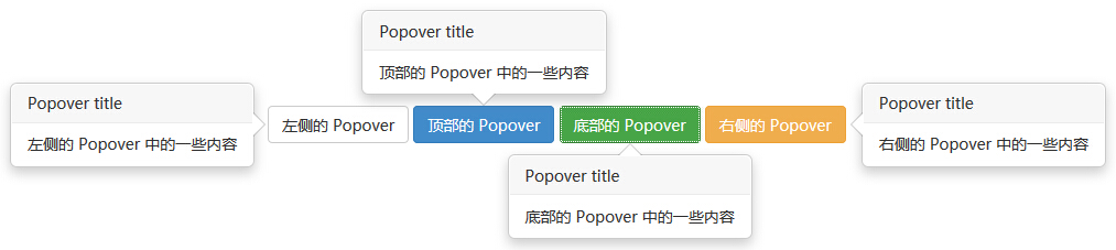 彈出框(Popover)插件