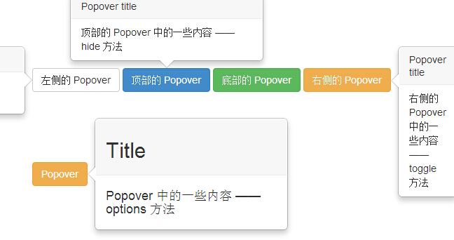 彈出框(Popover)插件方法