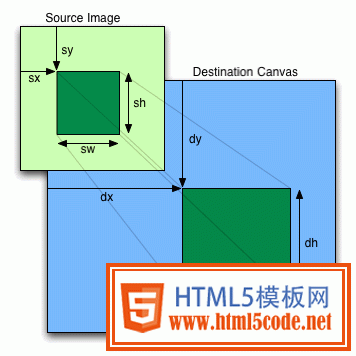 基于HTML5 Canvas:字符串,路径,背景,图片的详解_ht