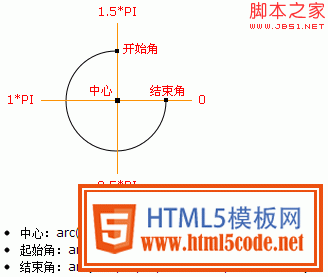 html5的画布canvas――画出弧线、旋转的图形实例代